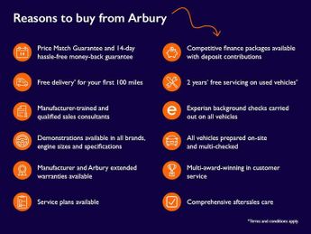 Peugeot 3008 1.6 THP GT Line 5dr EAT6