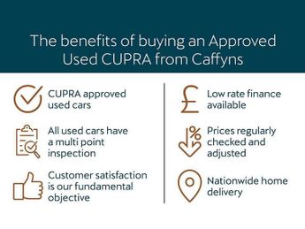 Cupra Formentor 1.5 TSI 150 V1 5dr DSG