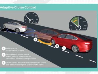 FORD FOCUS 1.0T Ecoboost Mhev Active X Estate 5Dr Petrol Hybrid Dct Euro 6 