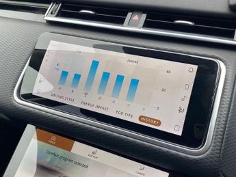 LAND ROVER RANGE ROVER VELAR 2.0 D200 Mhev Suv 5Dr Diesel Auto 4Wd Euro 6 (S/S) (204 Ps)