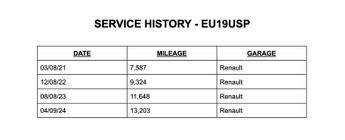 Renault Captur 0.9 TCe ENERGY Iconic SUV Petrol Manual Euro 6 (s/s) (90 ps) 5dr