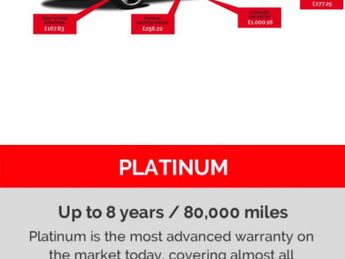 SEAT Ateca 1.5 TSI EVO Xcellence Lux [EZ] 5dr DSG