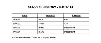 Audi SQ2 2.0 TFSI SUV Petrol S Tronic Quattro Euro 6 (s/s) (300 ps) 5dr
