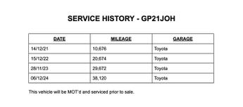 Toyota RAV4 2.5 VVT-h GPF Design SUV Petrol Hybrid CVT 4WD Euro 6 (s/s) (222