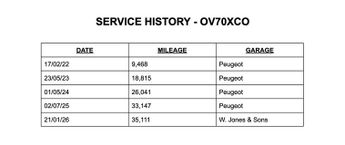 Peugeot 3008 1.6 13.2kWh GT Line SUV Petrol Plug-in Hybrid e-EAT Euro 6 (s/s)