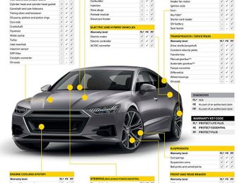 Audi A1 1.4 TFSI S line Sportback 5dr Petrol S Tronic Euro 5 (s/s) (122 