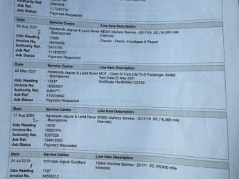 Jaguar XE 2.0i R-Sport Saloon 4dr Petrol Auto Euro 6 (s/s) (250 ps)