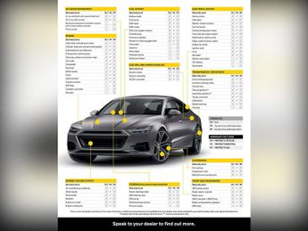 Ford Kuga 1.5T EcoBoost Titanium SUV 5dr Petrol Auto AWD Euro 6 (s/s) (182