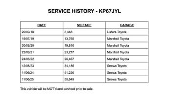 Toyota Auris 1.8 VVT-h Business Edition Hatchback Petrol Hybrid CVT Euro 6 (s