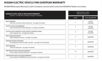 Nissan LEAF 40kWh N-Connecta Hatchback Electric Auto (150 ps) 5dr