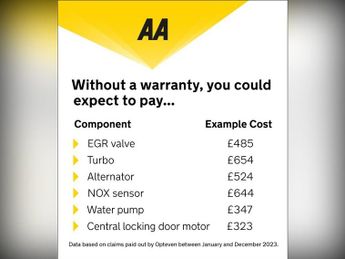 Nissan Qashqai 1.2 DIG-T Tekna SUV 5dr Petrol Manual 2WD Euro 6 (s/s) (115 ps)