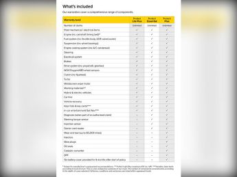 Smart ForTwo 1.0 MHD Passion Coupe 2dr Petrol Auto Euro 4 (71 bhp)