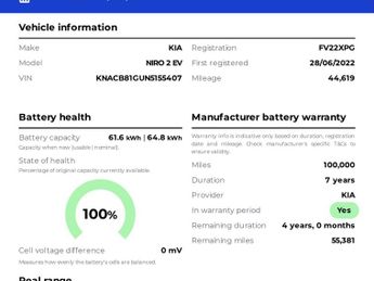 Kia Niro 64kWh 2 SUV Electric Auto (201 bhp) 5dr