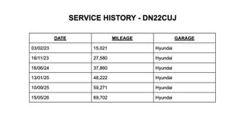Hyundai Kona 1.6 h-GDi Premium SUV Petrol Hybrid DCT Euro 6 (s/s) (141 ps) 5d