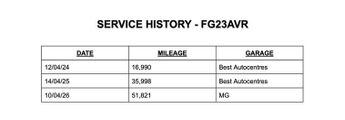 MG MG4 51kWh SE Hatchback Electric Auto (170 ps) 5dr