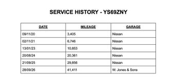 Nissan Juke 1.0 DIG-T N-Connecta SUV 5dr Petrol DCT Auto Euro 6 (s/s) (117 p