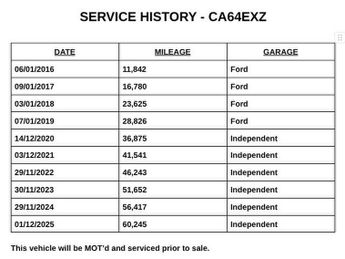 Ford Fiesta 1.0T EcoBoost Zetec Hatchback 3dr Petrol Manual Euro 5 (s/s) (10