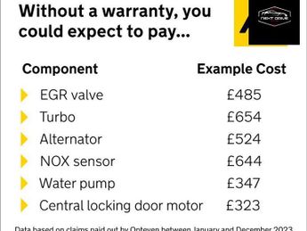 Vauxhall Astra 1.6 16v Elite Hatchback 5dr Petrol Easytronic Euro 5 (115 ps)