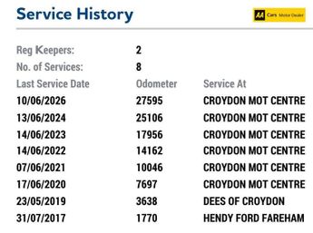 Ford EcoSport 1.5 Titanium SUV 5dr Petrol Powershift 2WD Euro 5 (112 ps)