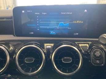 Mercedes-Benz A Class Sport