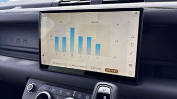 Land Rover Defender 90 Diesel X-Dynamic HSE