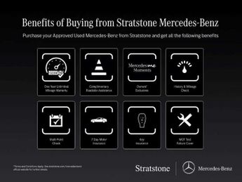Mercedes-Benz Cla AMG Line