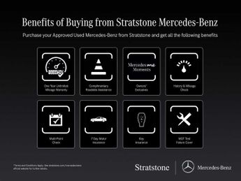 Mercedes-Benz Cla AMG Line