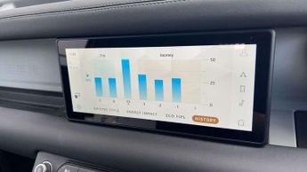 Land Rover Defender 90 Diesel SE