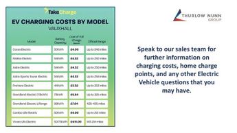 Vauxhall Corsa 50kWh GS Hatchback 5dr Electric Auto (136 ps)