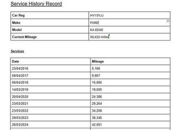 Ford Ka 1.2 Edge Euro 5 (s/s) 3dr