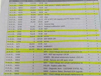 Land Rover Discovery Sport 2.0 TD4 HSE Black Auto 4WD Euro 6 (s/s) 5dr