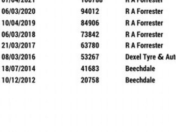 Alfa Romeo Giulietta JTDM-2 LUSSO